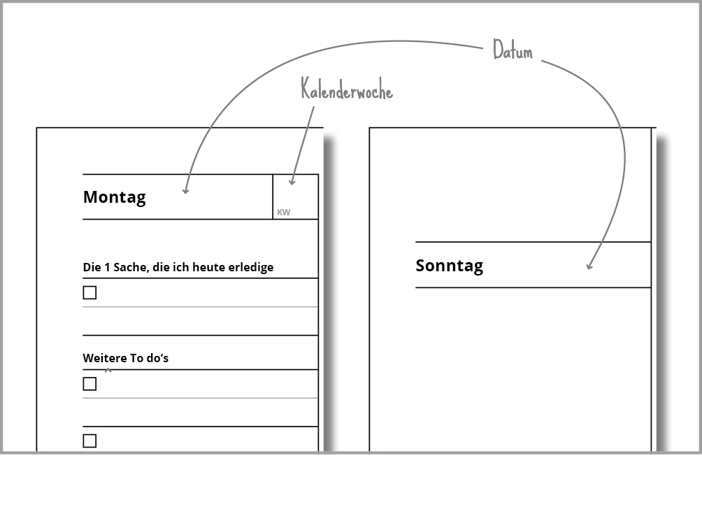 Owlet Grafikdesign_Zeitmanangement_Kalender_1_undatierter Wochenplaner